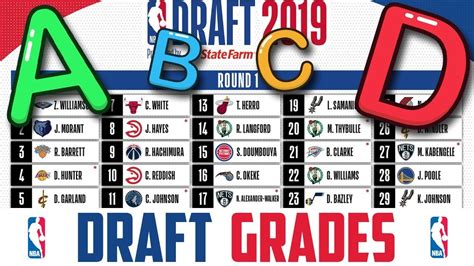 2019 nba draft grades|NBA draft grades 2019: Analyzing the first round.